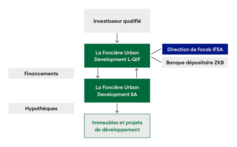 structure